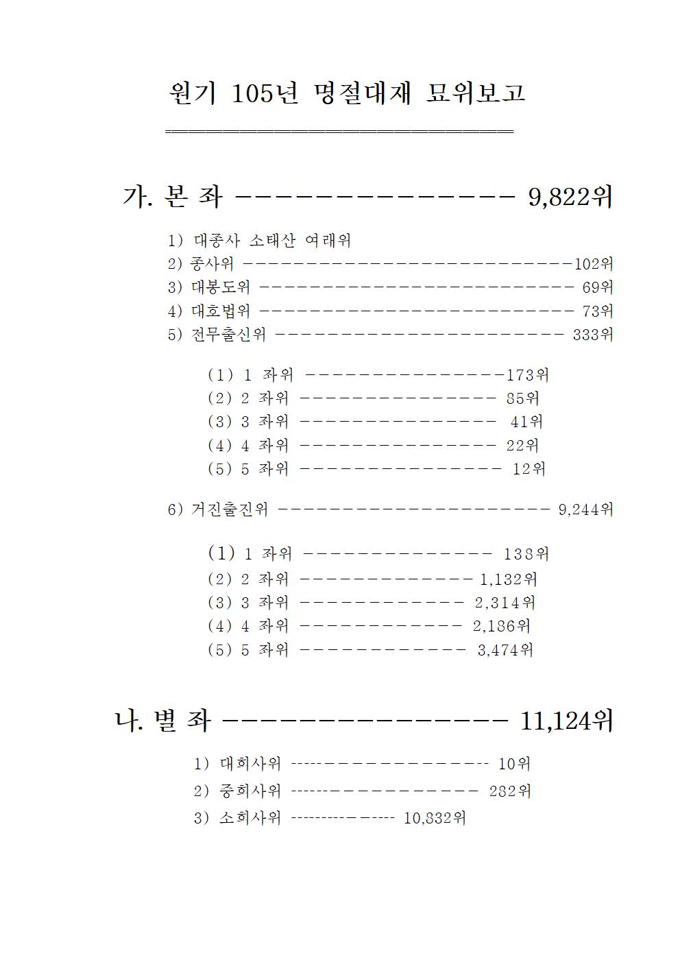 원기 105년 명절대재003.jpg