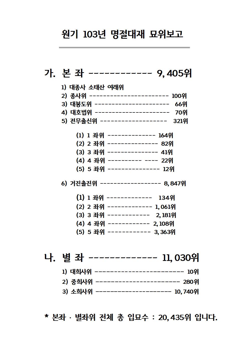 원기 104년 명절대재(1201)003.jpg