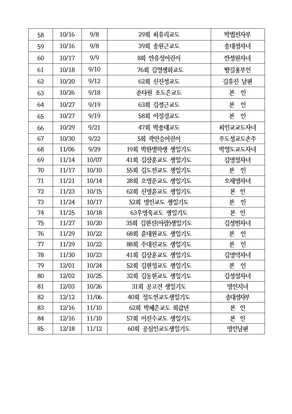 원기 104년 고흥교당 생일기도 명단003.jpg