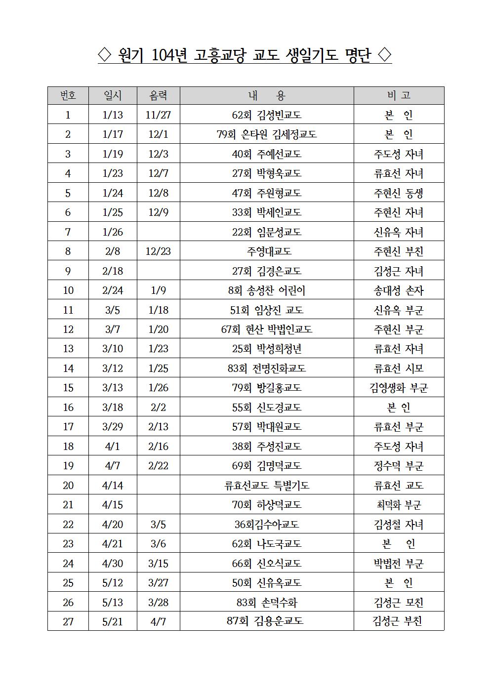 원기 104년 고흥교당 생일기도 명단001.jpg