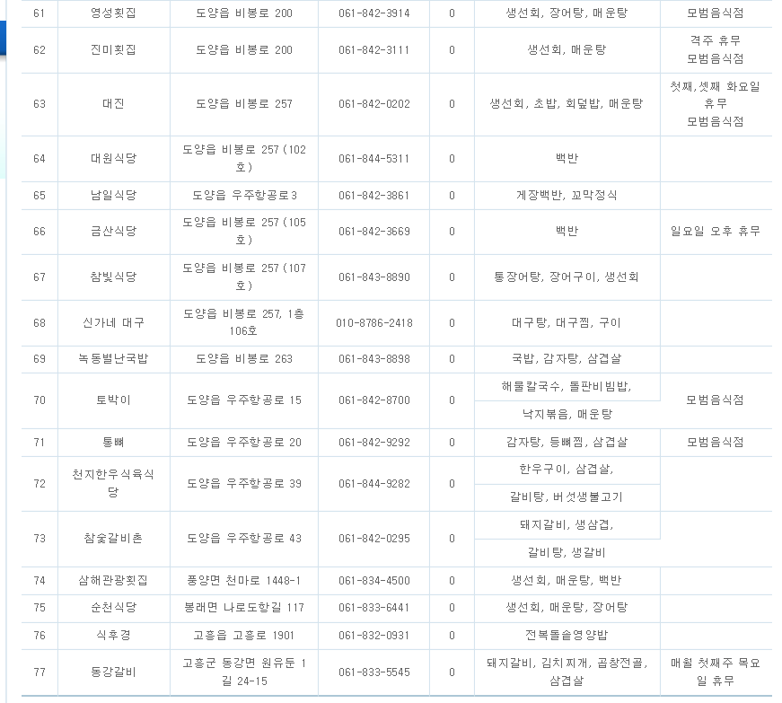 고흥먹거리 휴일영업음식점 4.PNG