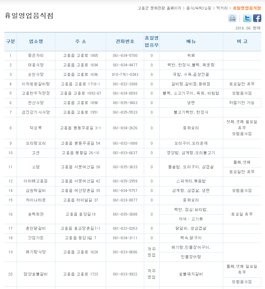 고흠먹거리 휴일영업음식점 1.PNG